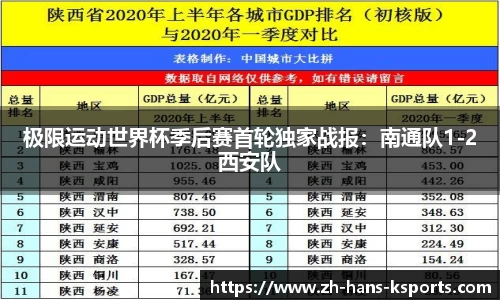 极限运动世界杯季后赛首轮独家战报:南通队1-2西安队