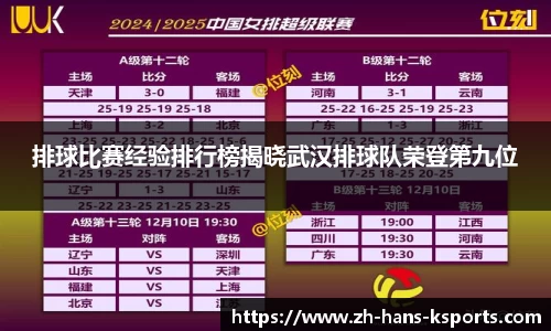 排球比赛经验排行榜揭晓武汉排球队荣登第九位